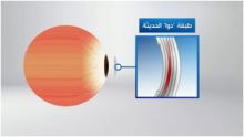 اكتشاف طبقة جديدة في قرنية العين قد يحسن نتائج الجراحات